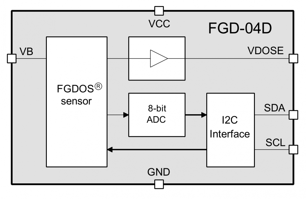 FGD-04D